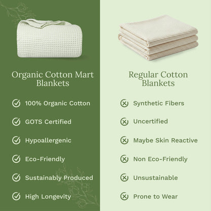 Waffle Weave Blanket