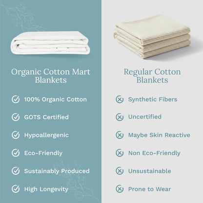 Waffle Weave Blanket