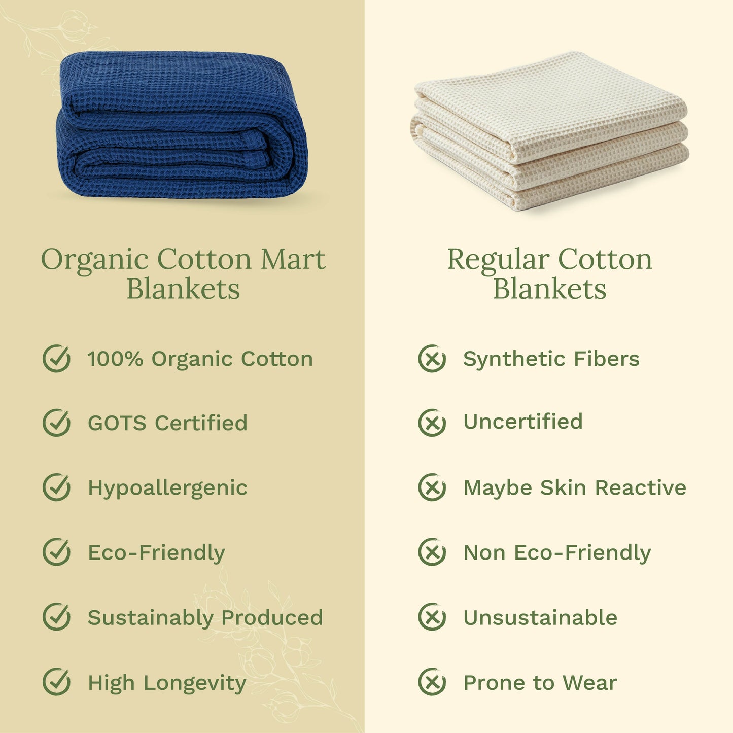 Waffle Weave Blanket