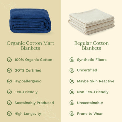 Waffle Weave Blanket